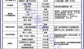 钢琴搬运费用大概是多少